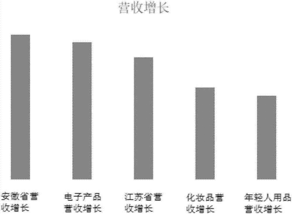 Method of automatically analyzing fundamental reasons of index fluctuation