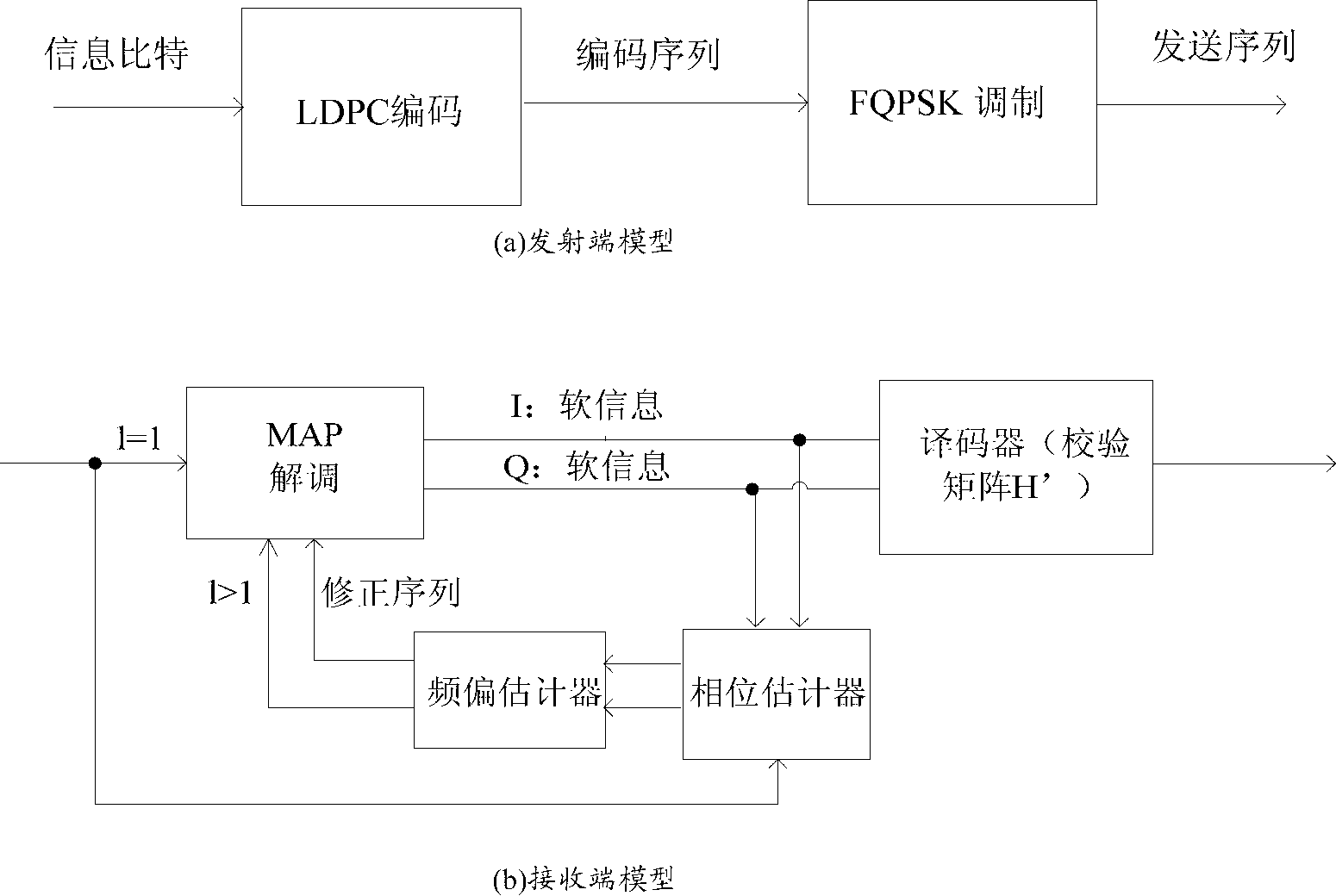 Joint modulation coding method for deep-space link residual frequency offset