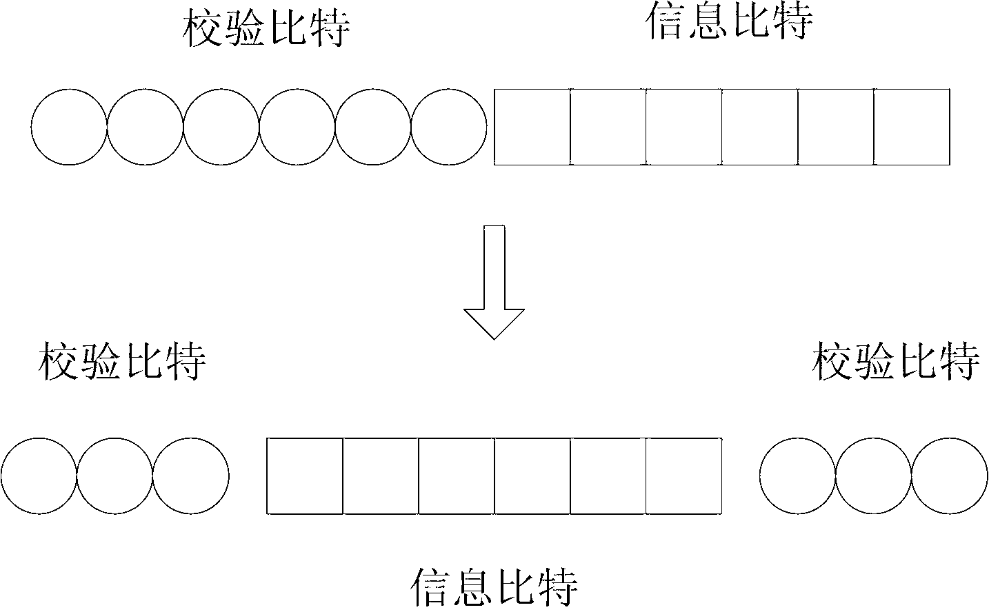 Joint modulation coding method for deep-space link residual frequency offset