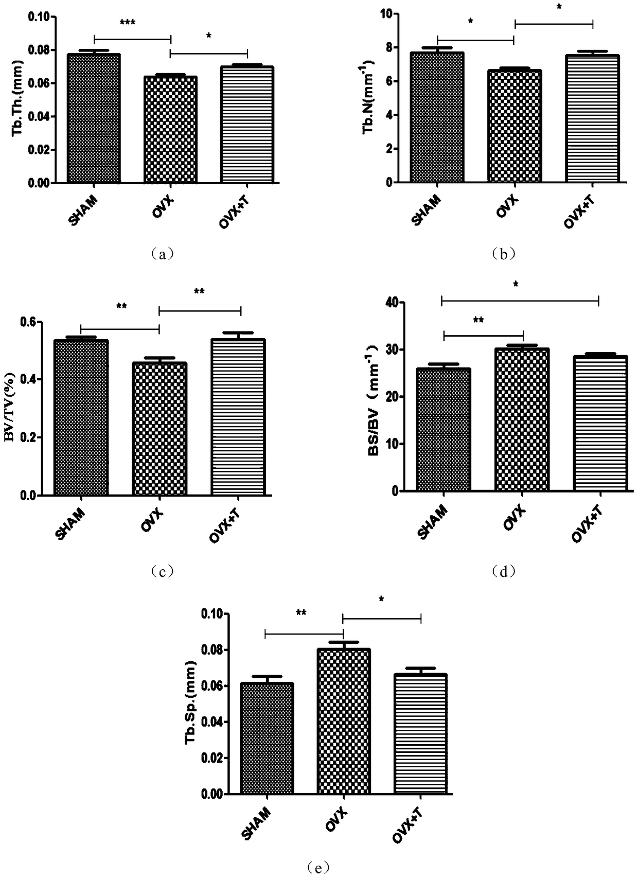 Application of peptide mdp-1 in the preparation of anti-osteoporosis drugs