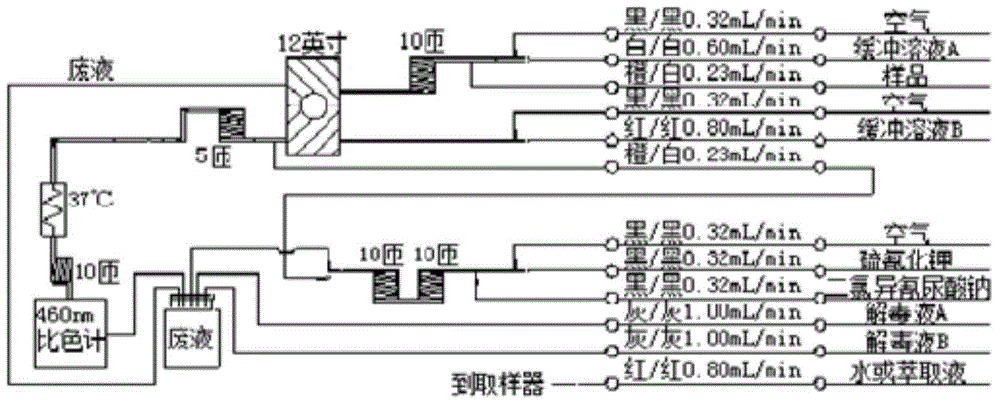 Continuous flow method for measuring total alkaloid in tobacco or tobacco products