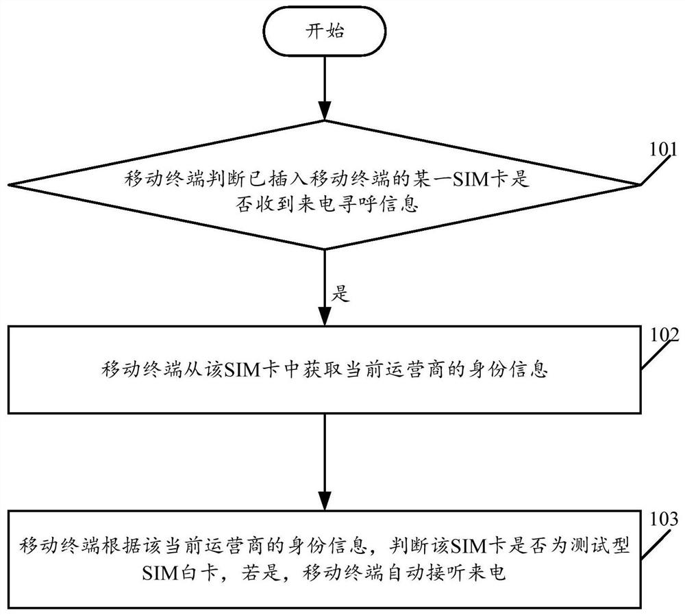 Automatic answering method for incoming call paging and mobile terminal