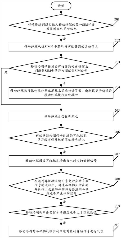 Automatic answering method for incoming call paging and mobile terminal