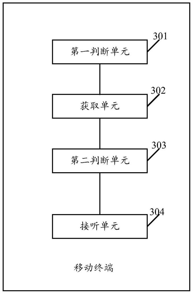 Automatic answering method for incoming call paging and mobile terminal