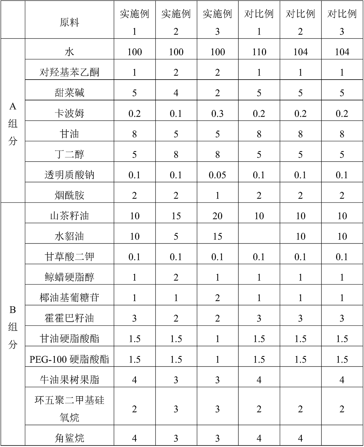 Skin cream containing camellia seed oil and preparation method thereof