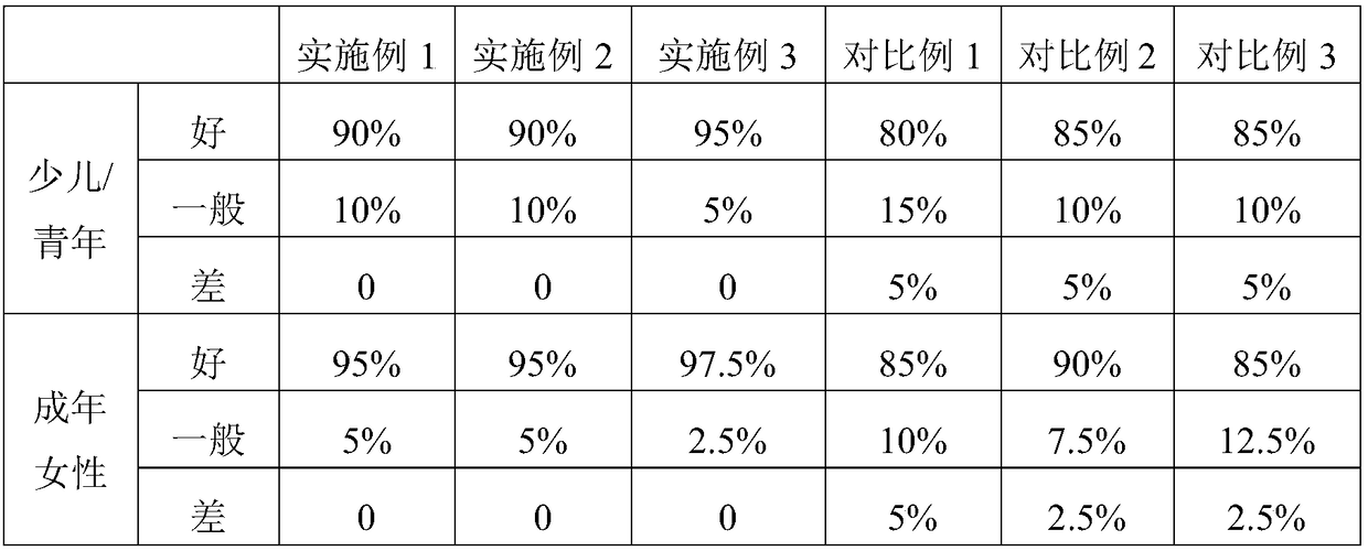 Skin cream containing camellia seed oil and preparation method thereof