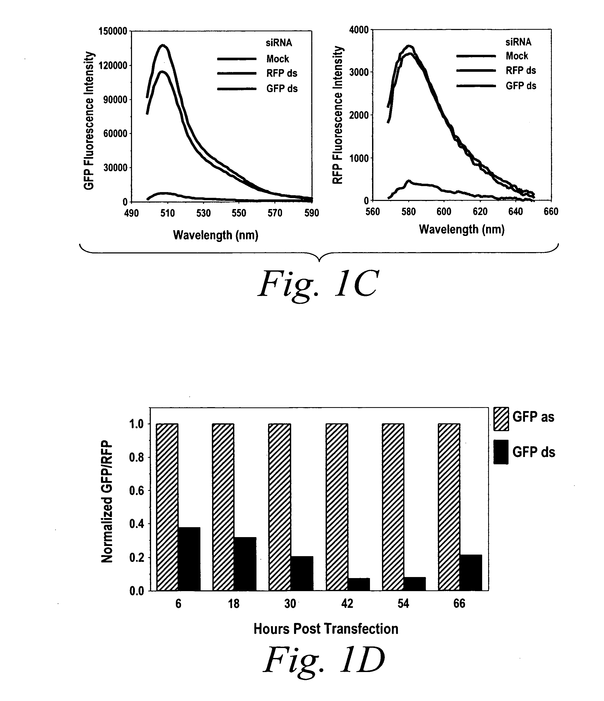 Methods and compositions for mediating gene silencing