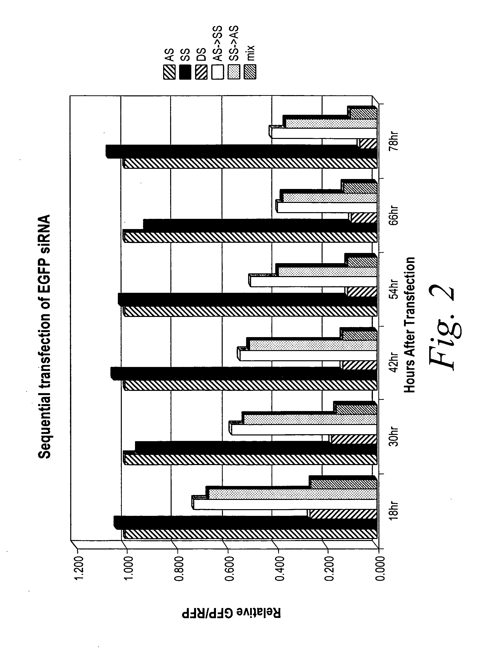 Methods and compositions for mediating gene silencing