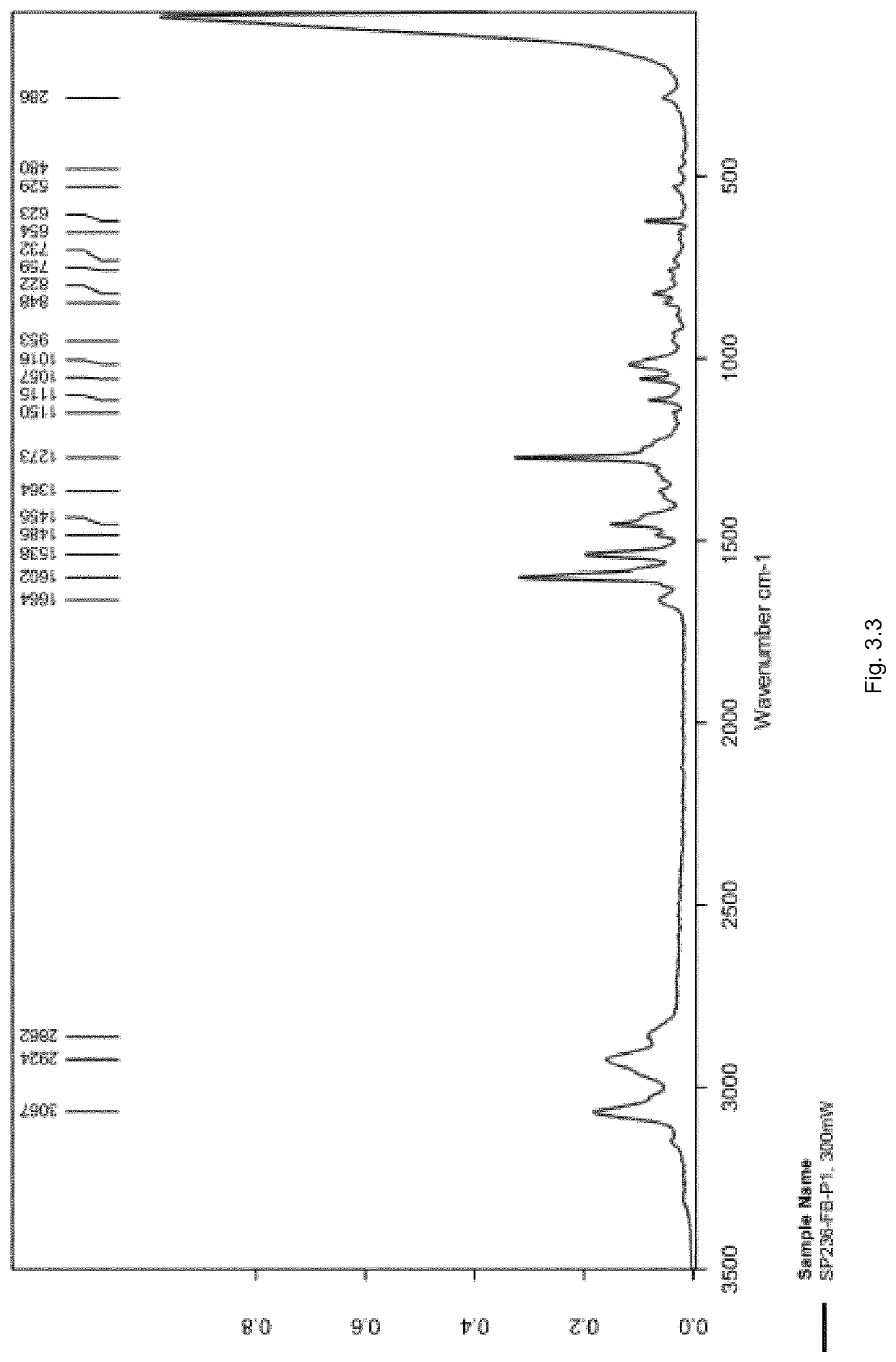 Ferroportin-Inhibitor Salts