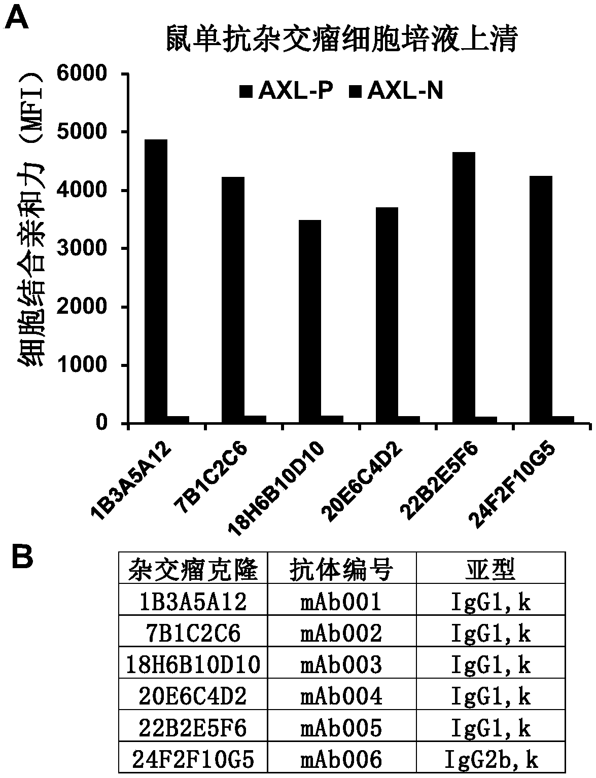 Antibody targeting AXL and antibody-drug conjugate and preparation method and application thereof