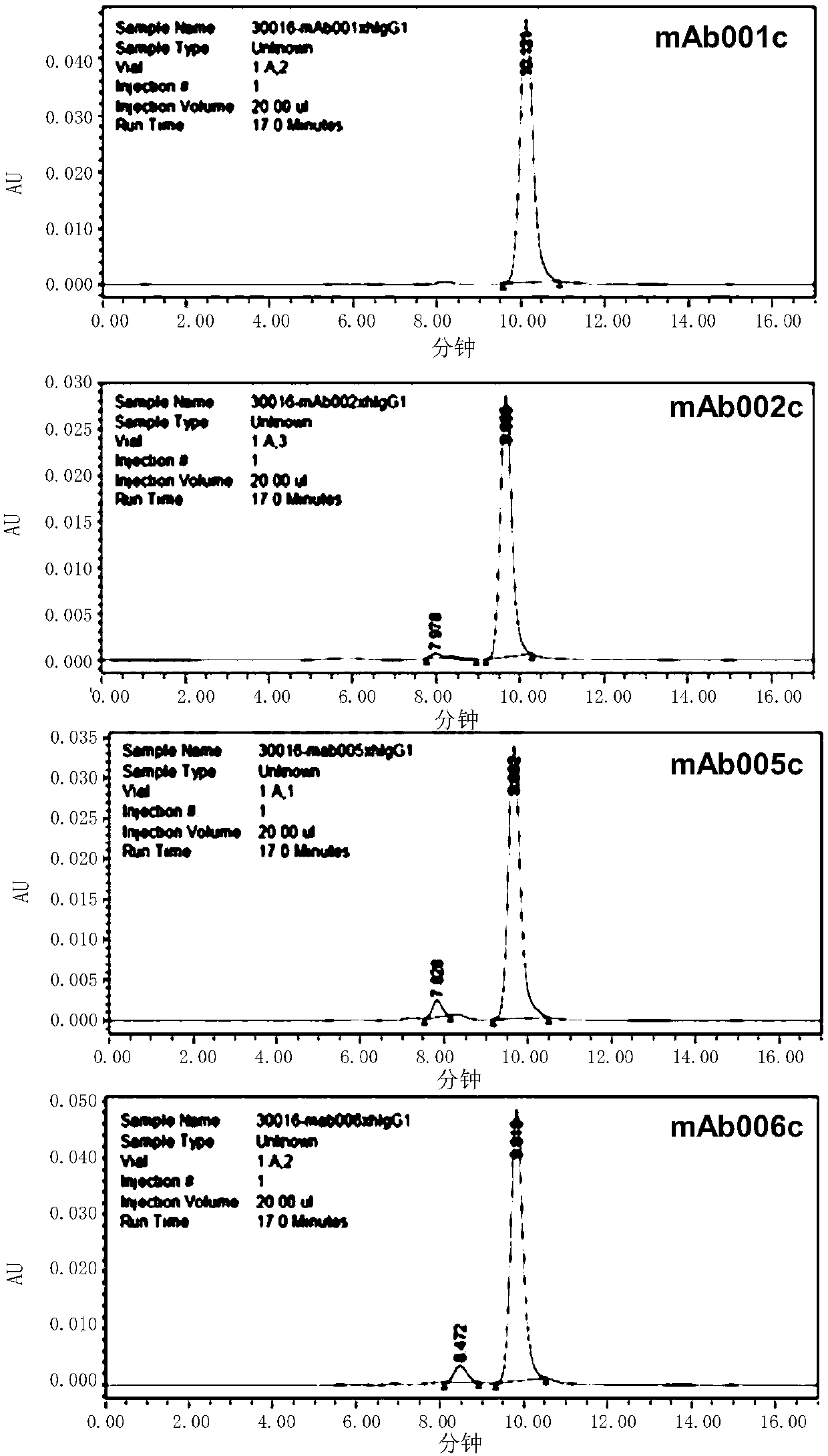 Antibody targeting AXL and antibody-drug conjugate and preparation method and application thereof