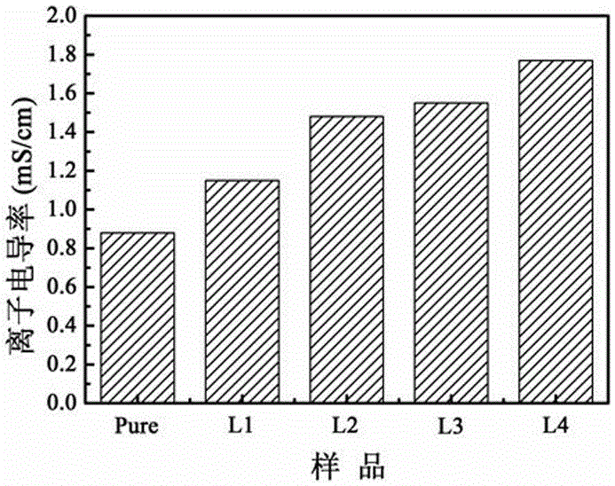 Porous lithium ion battery separator with interpenetrating polymer network structure, and preparation method and application for porous lithium ion battery separator