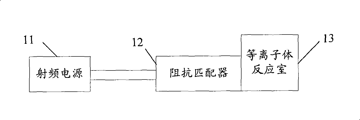 Impedance matcher