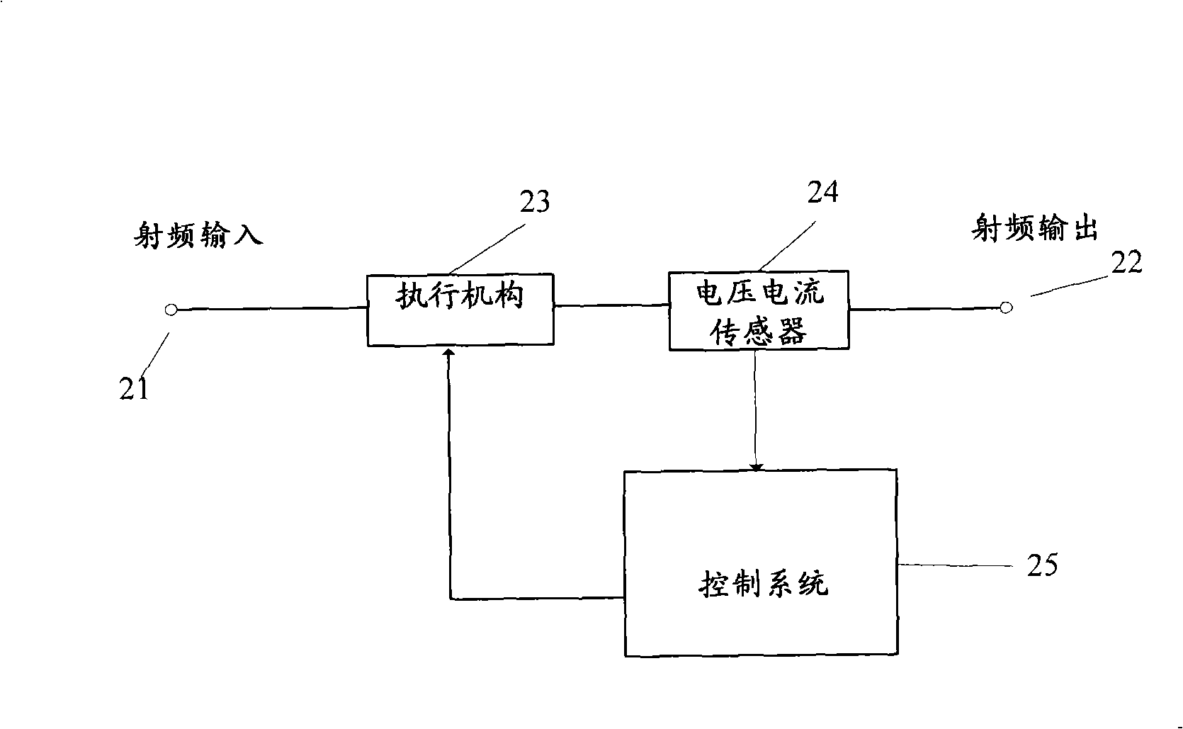 Impedance matcher