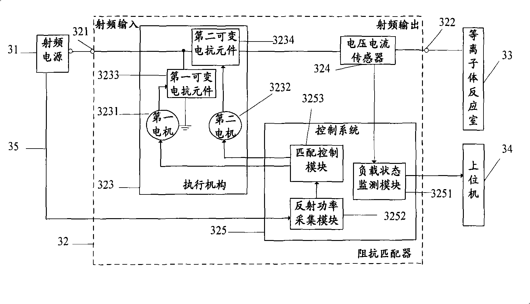 Impedance matcher