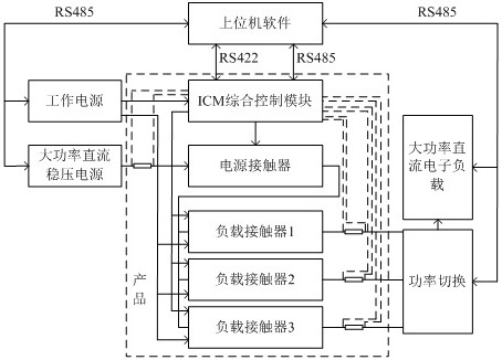 Comprehensive test device and comprehensive test method for primary power distribution device