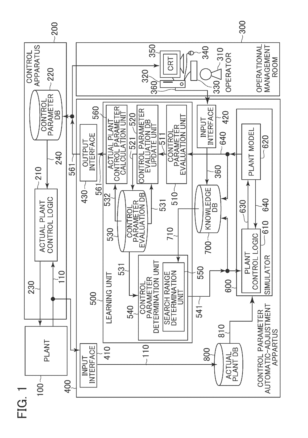 Control Parameter Automatic-Adjustment Apparatus, Control Parameter Automatic-Adjustment Method, and Control Parameter Automatic-Adjustment Apparatus Network