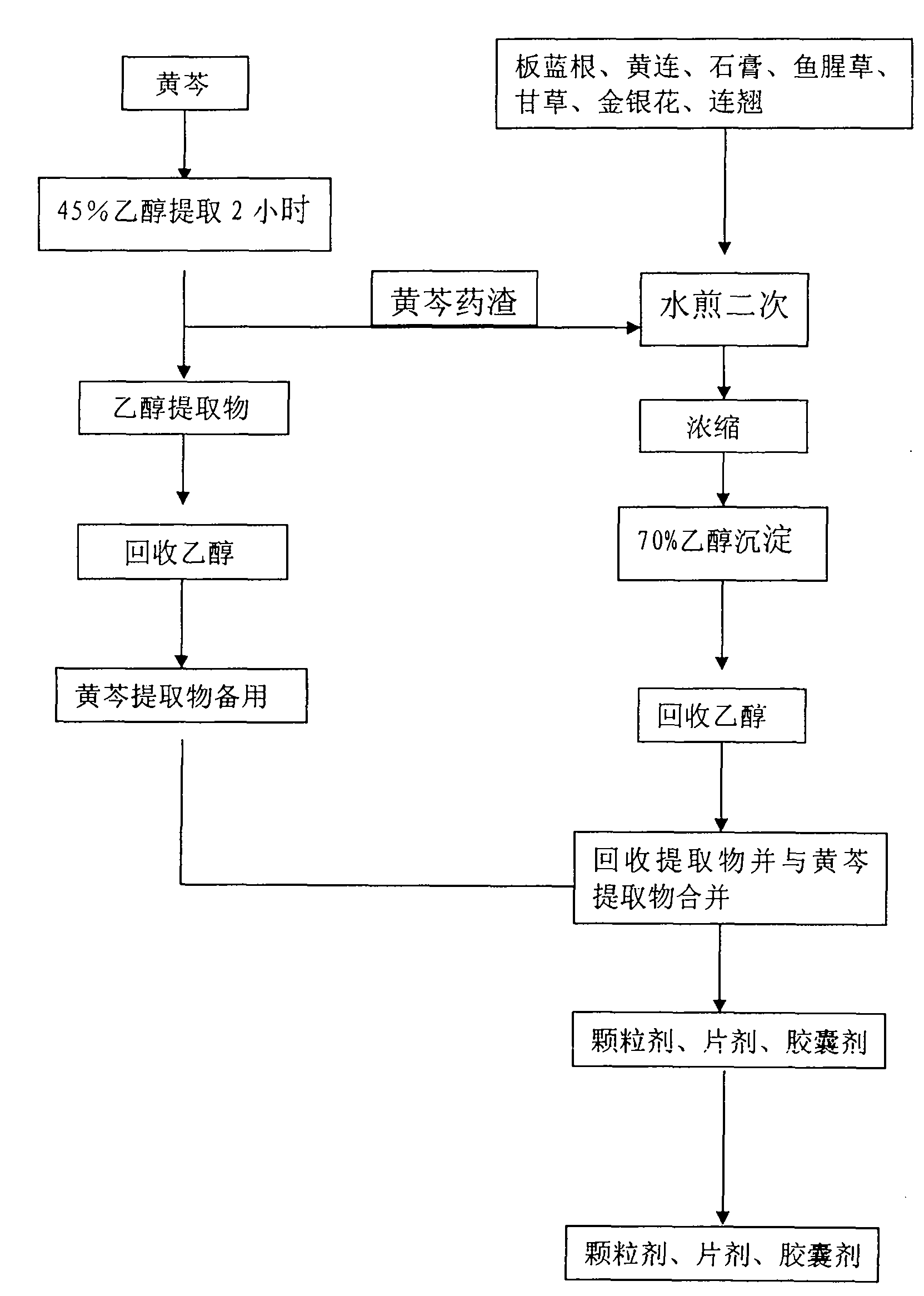 Chinese medicinal composition for improving immunity of organisms, tonifying middle-jiao and qi and treating canine distemper