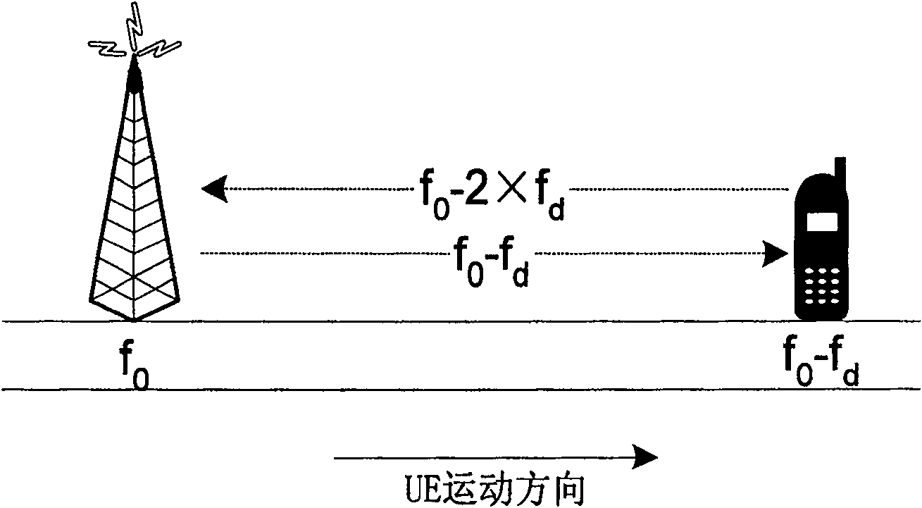 Method and apparatus for processing signal