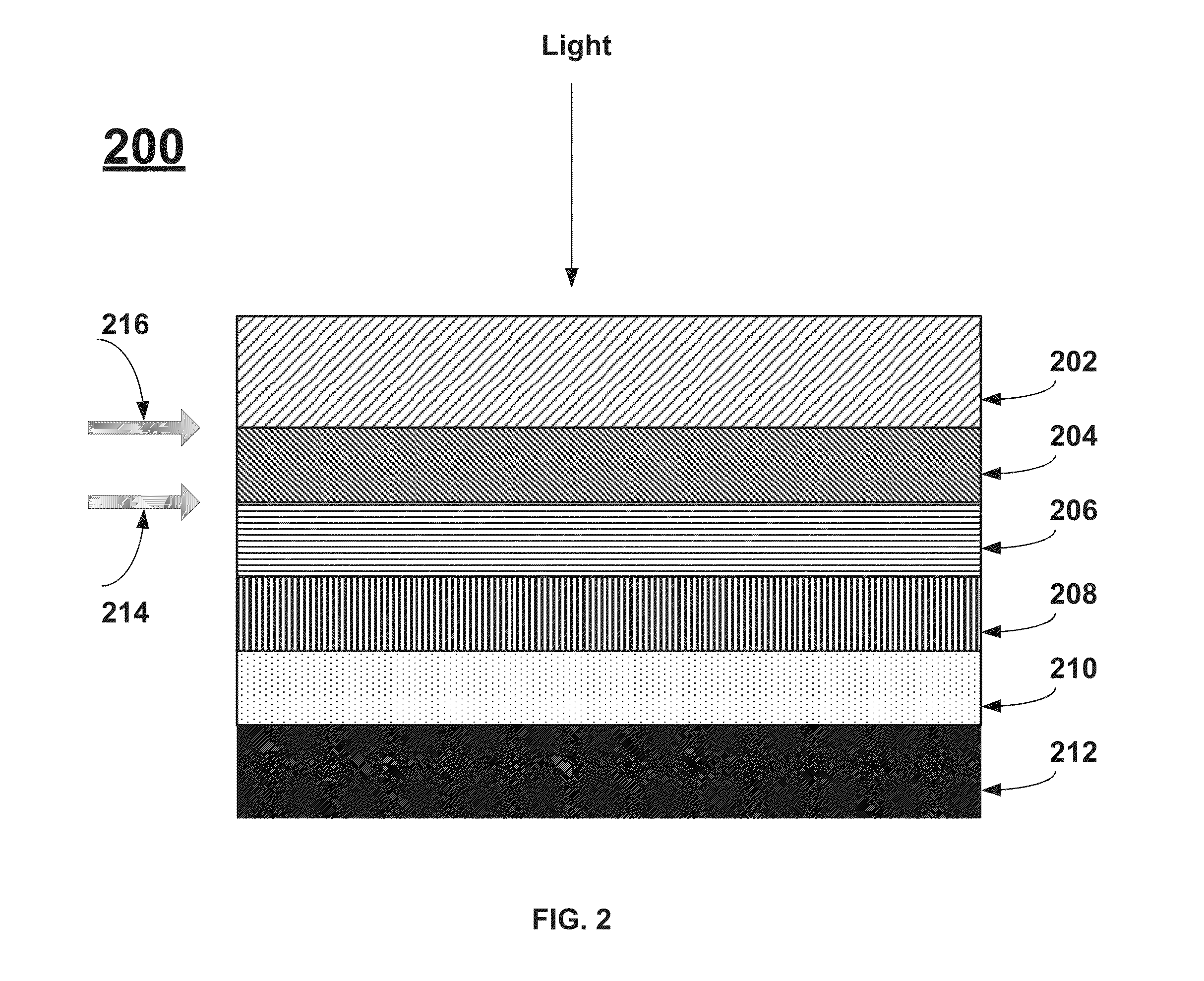 Laser annealing for thin film solar cells