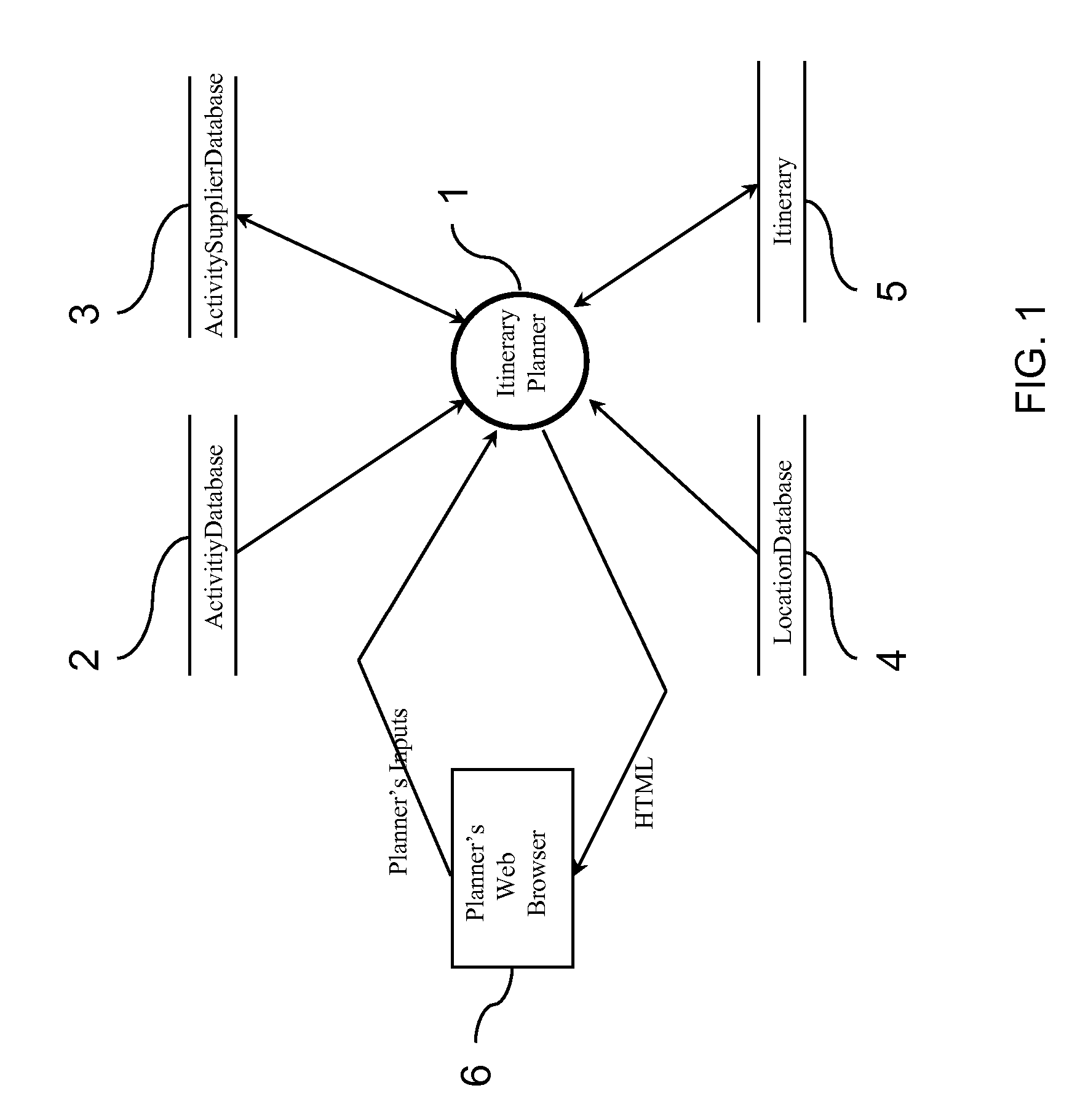 Itinerary planning tool, system, method, software, and hardware