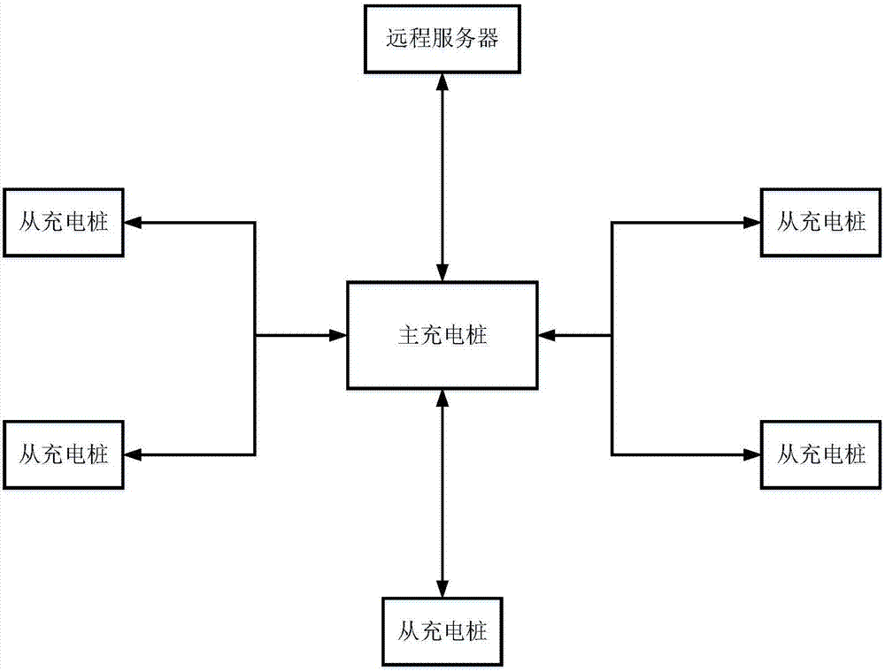 Charging pile communication system