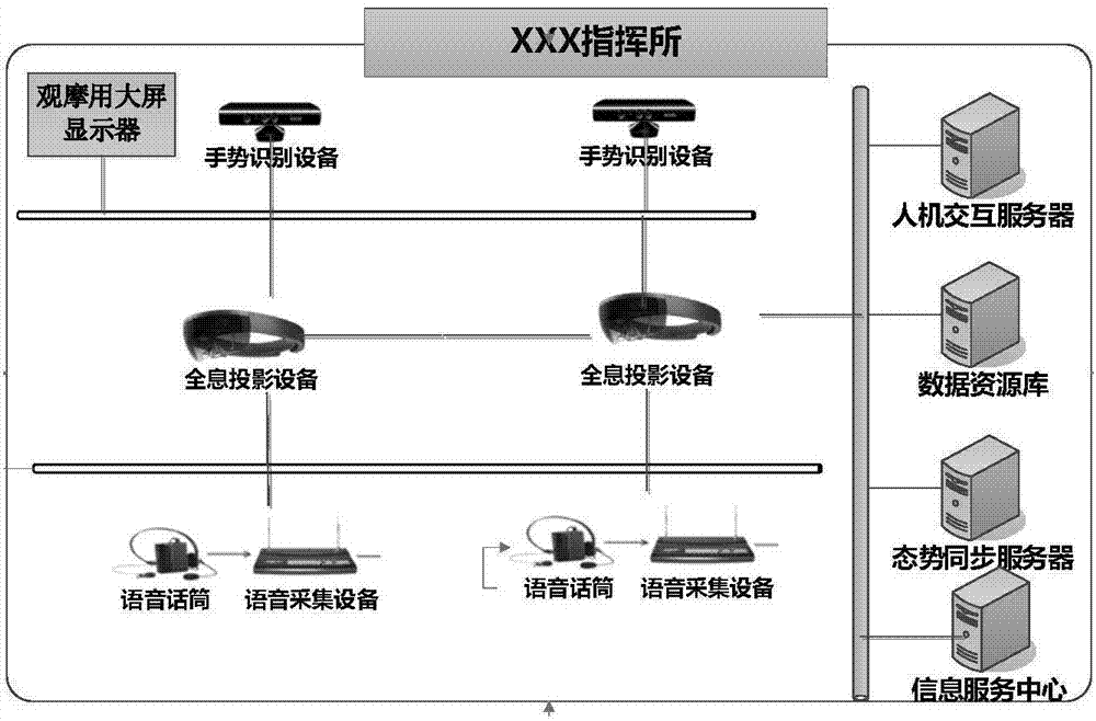 HoloLens-based multi-person cooperative interaction method