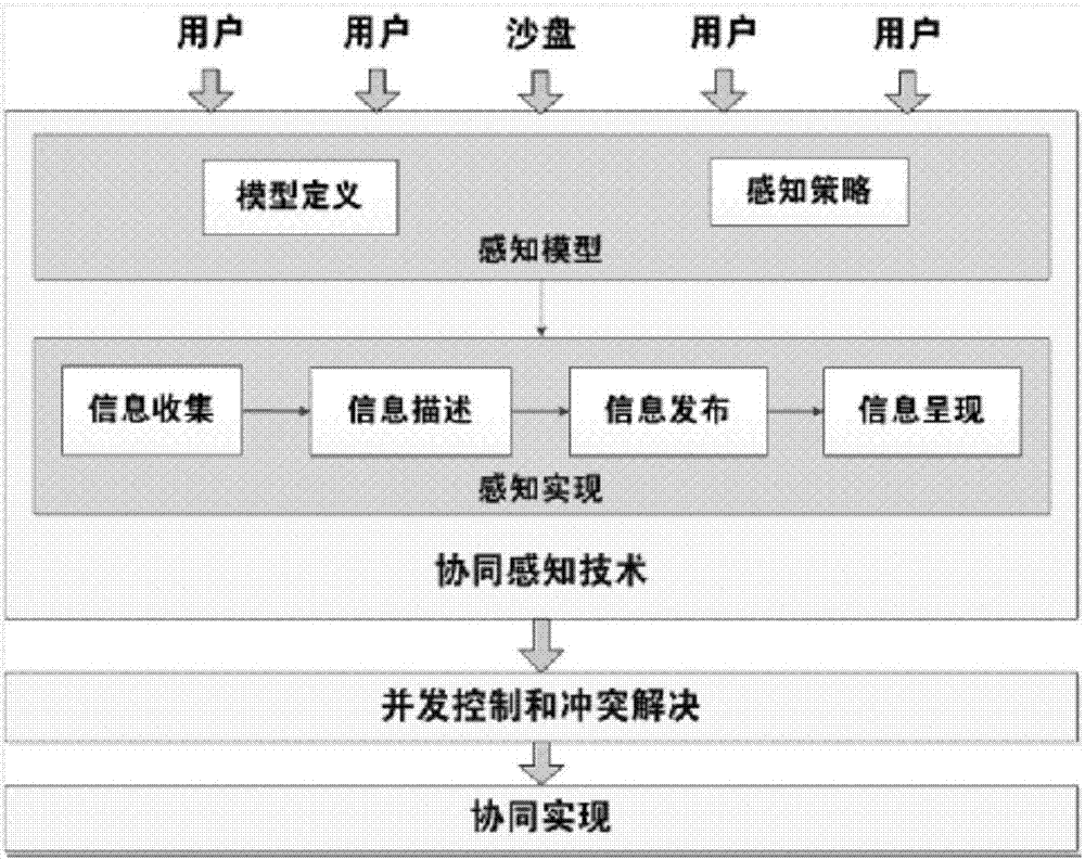 HoloLens-based multi-person cooperative interaction method