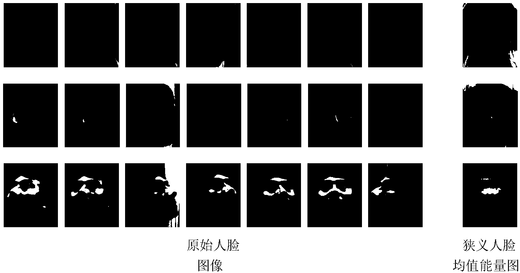 Multi-pose face recognition method based on MB-LBP features and face energy diagram