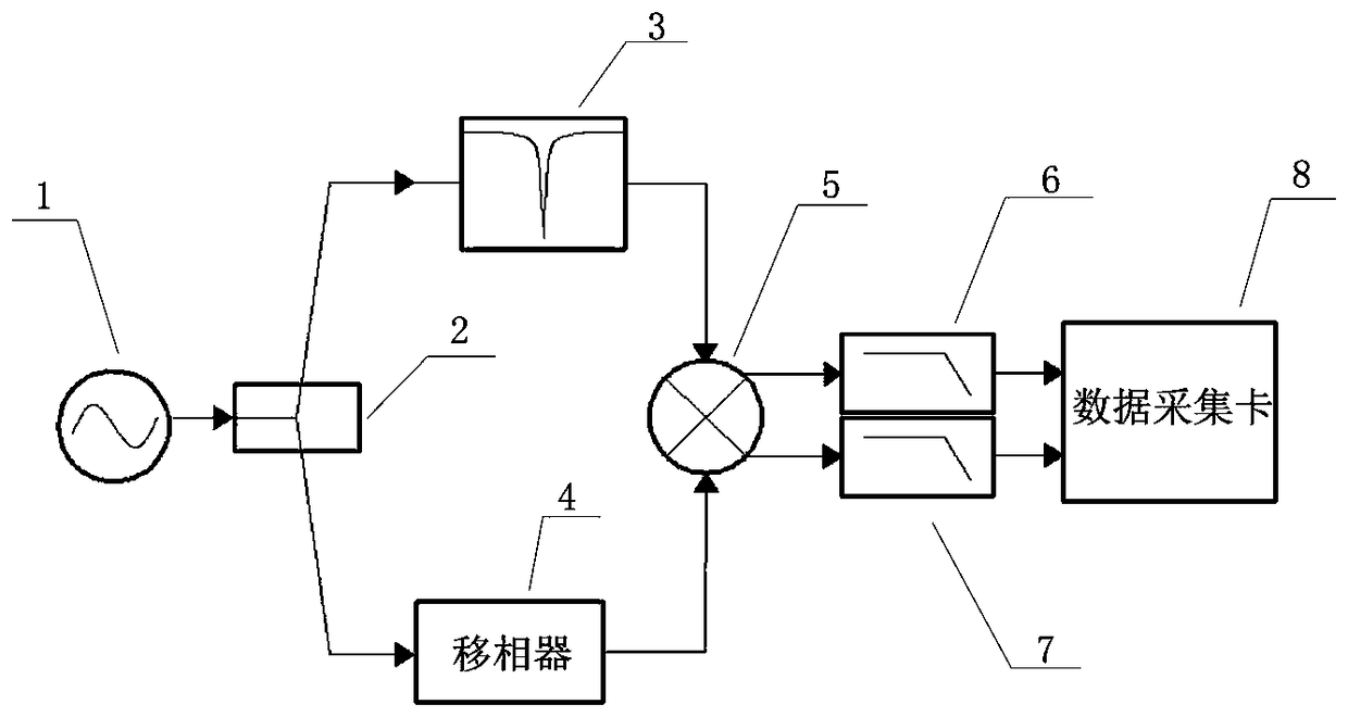 KIDs detector noise test circuit based on active quadrature mixer and test method thereof