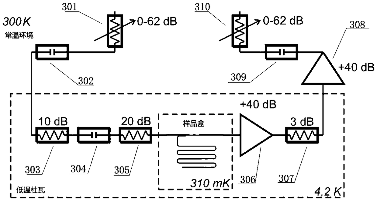 KIDs detector noise test circuit based on active quadrature mixer and test method thereof