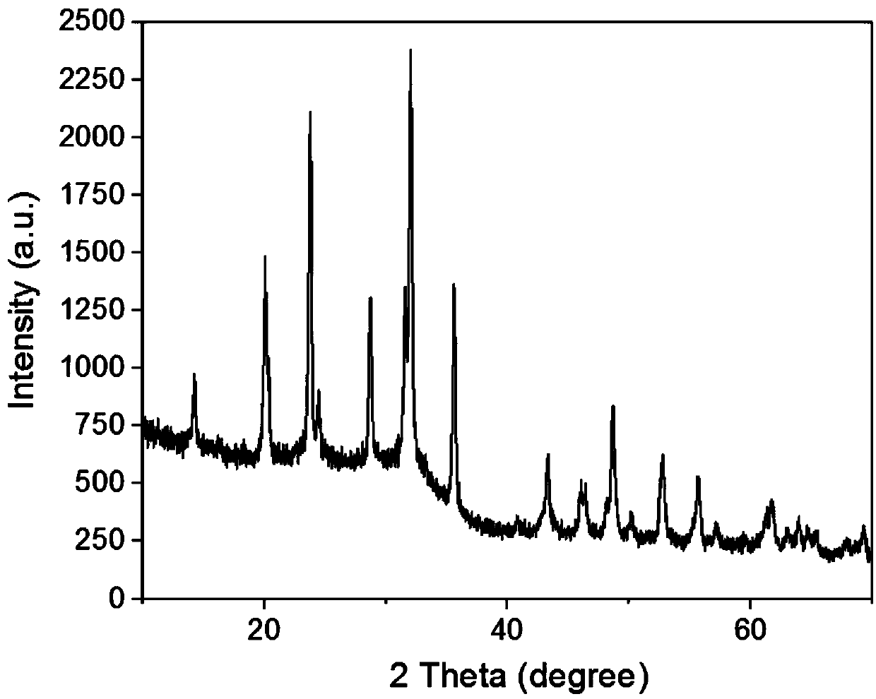 Metal-doped Na3V2(PO4)3 composite electrode material and preparation method and application thereof