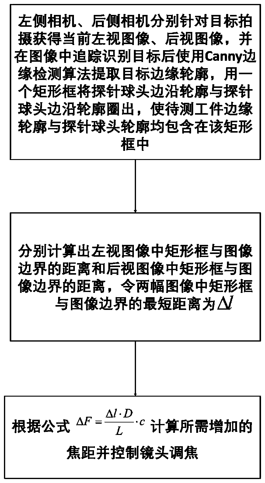 Micro workpiece measurement-oriented automatic guiding method