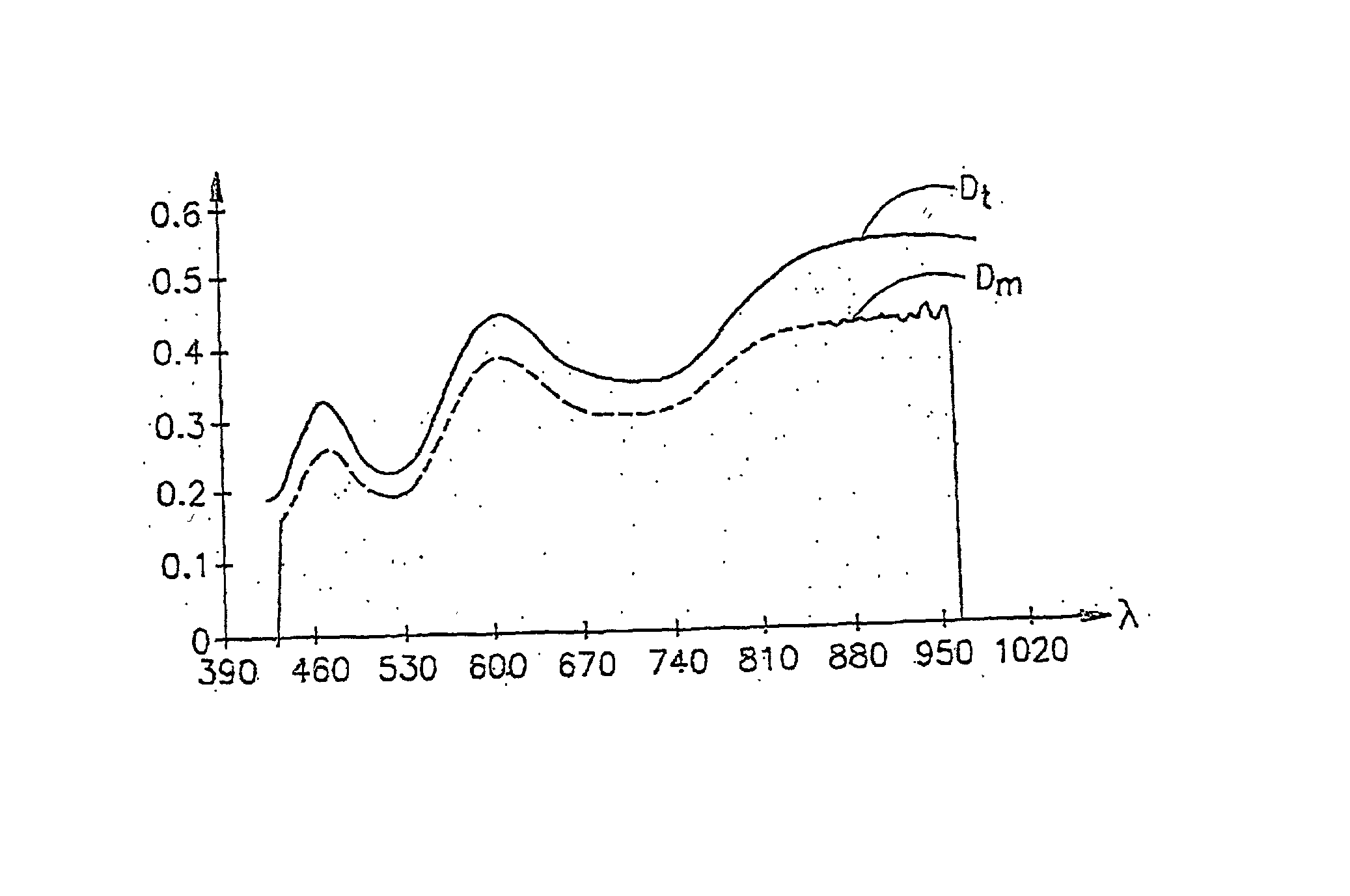 Method and apparatus for measurements of patterned structures