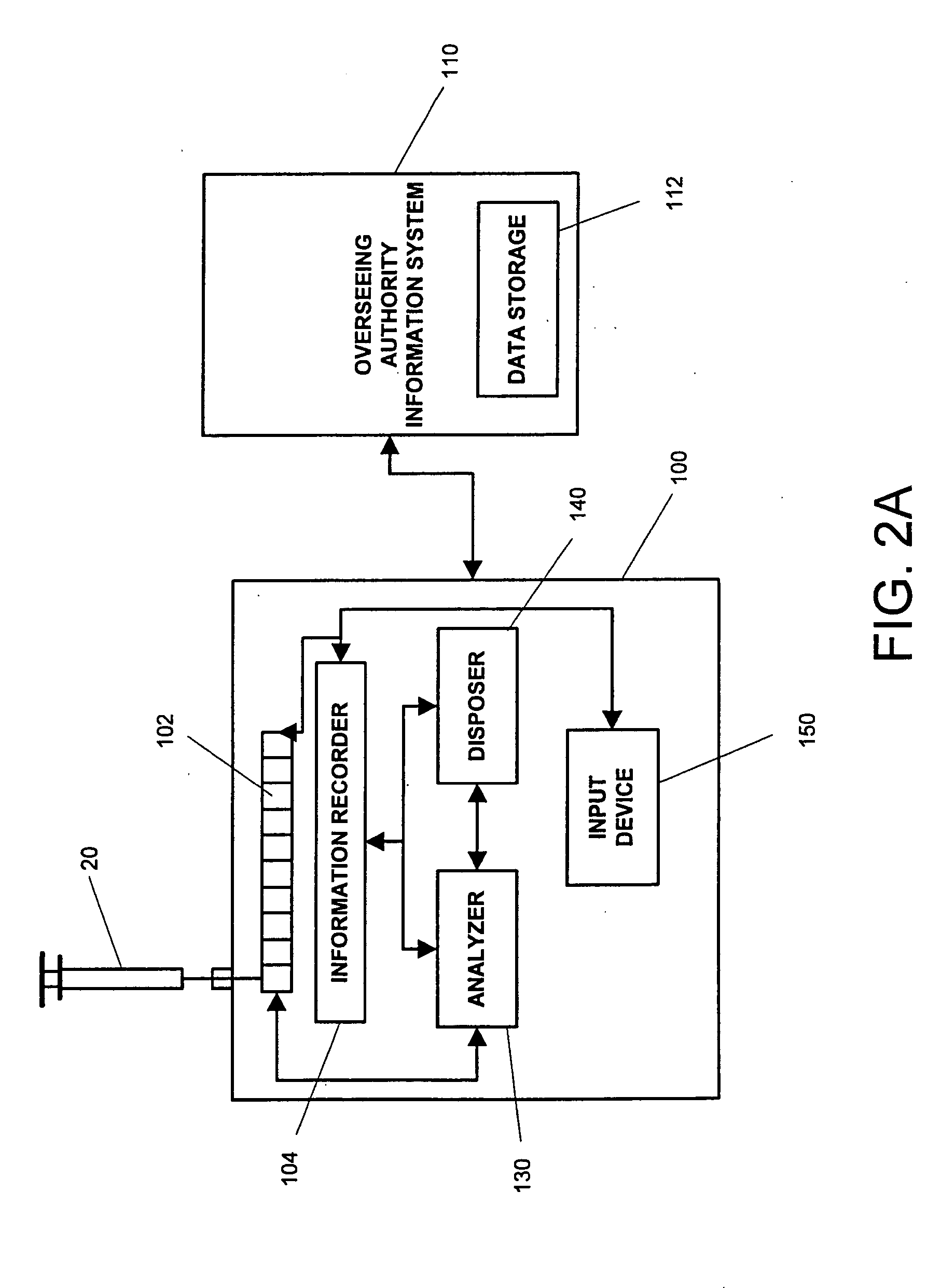 Controlled substance analysis, wastage disposal and documentation system, apparatus and method