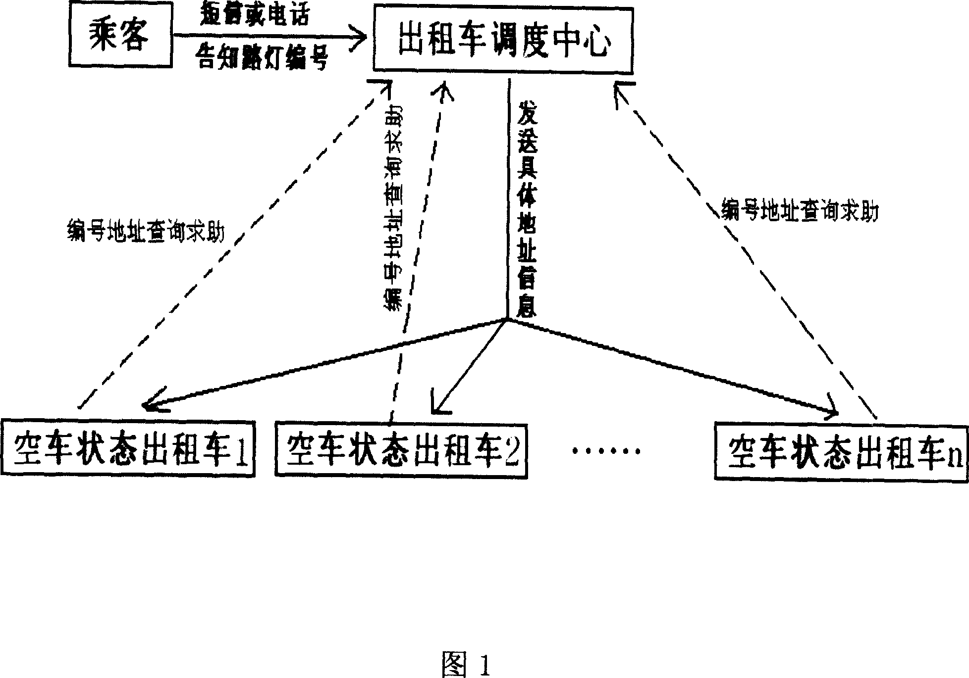 Accurate and effective method for taxi dispatching