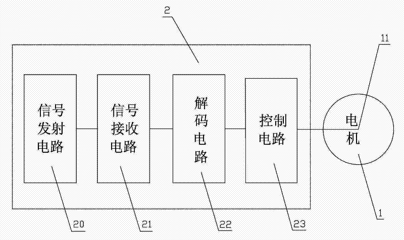 Novel electric vehicle motor lock