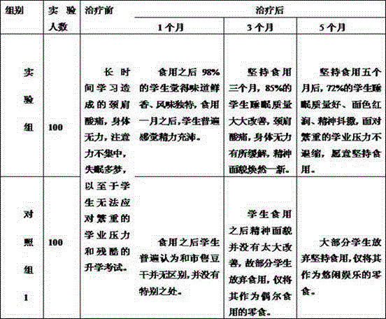 Dried walnut kernel protein prepared from soybean protein isolate powder and gluten powder and preparation method of dried walnut kernel protein