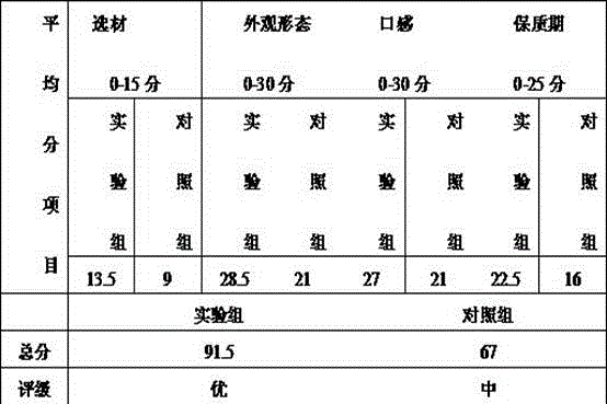 Dried walnut kernel protein prepared from soybean protein isolate powder and gluten powder and preparation method of dried walnut kernel protein