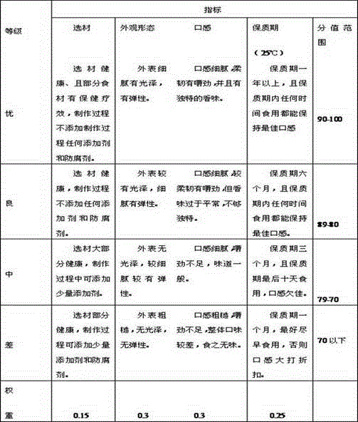 Dried walnut kernel protein prepared from soybean protein isolate powder and gluten powder and preparation method of dried walnut kernel protein