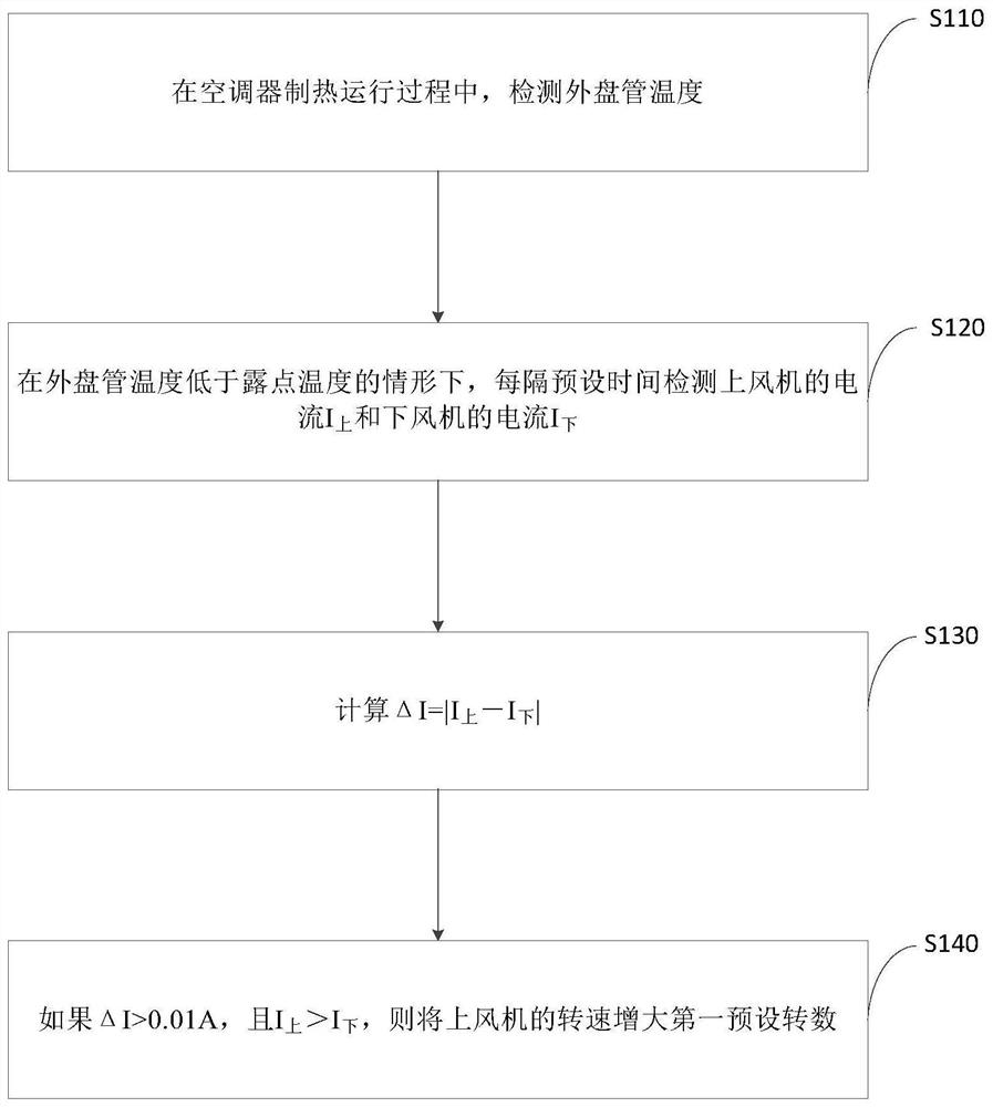 Air Conditioner Frosting Control Method