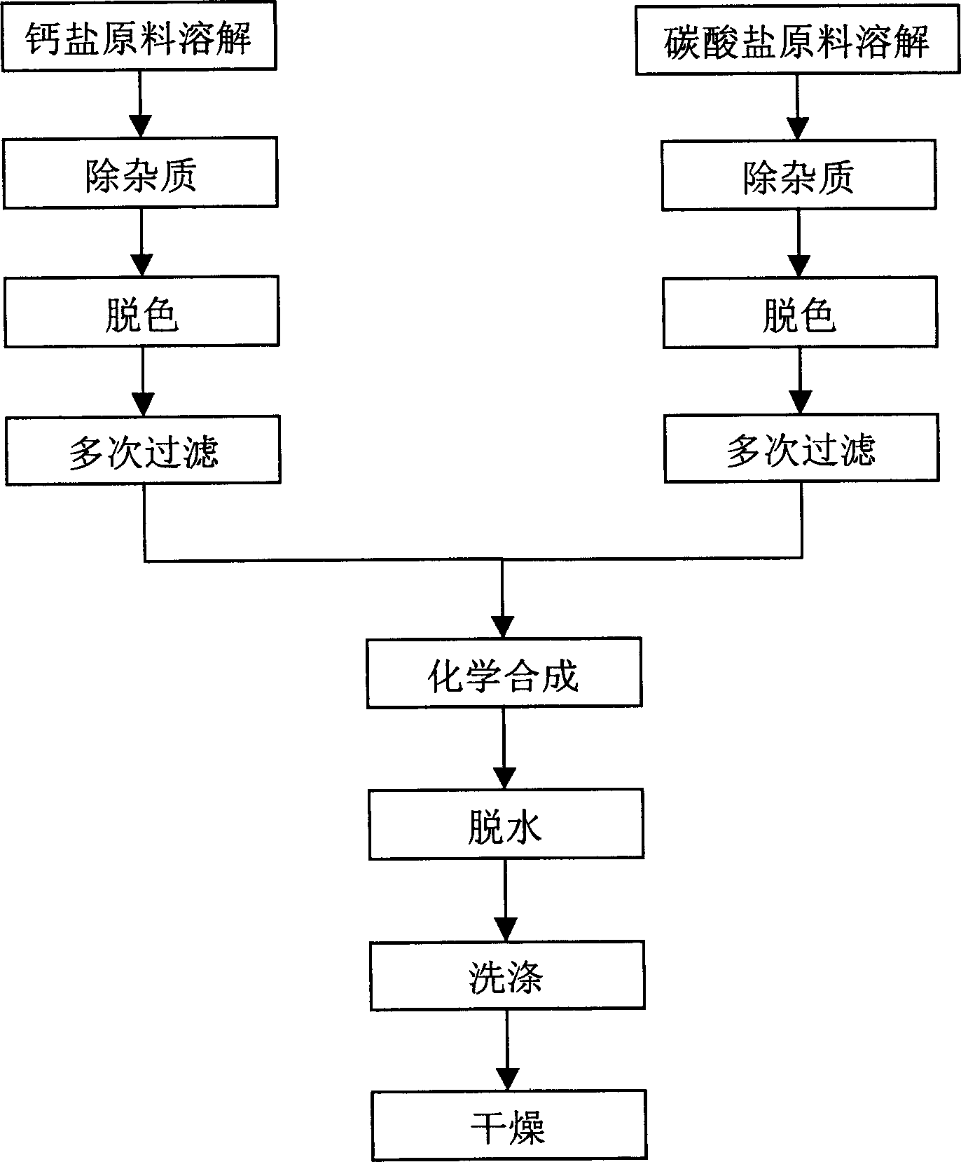 Manufacturing method of high purity calcium carbonate for electron industry