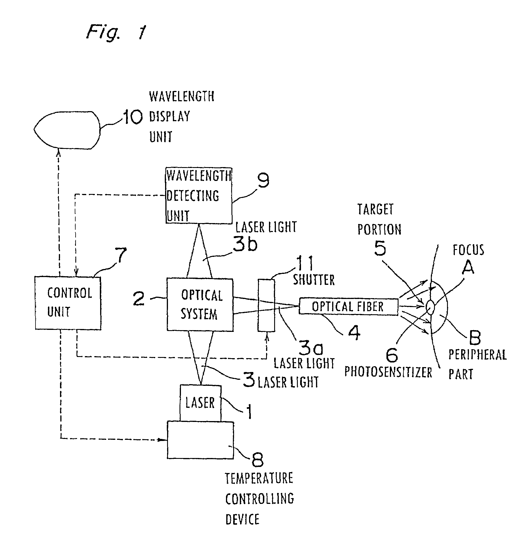 Medical laser apparatus and diagnostic/treatment apparatus using the medical laser apparatus