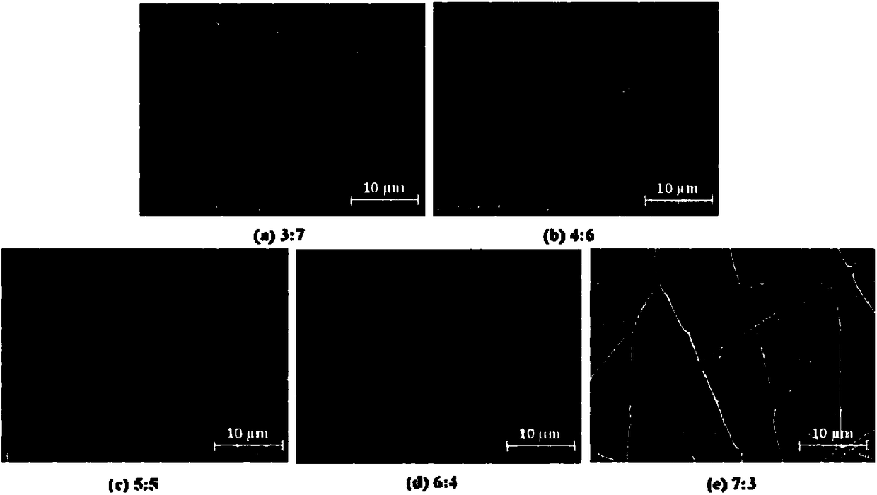 Preparation method, obtained material and application of photo/thermal dichromic fiber