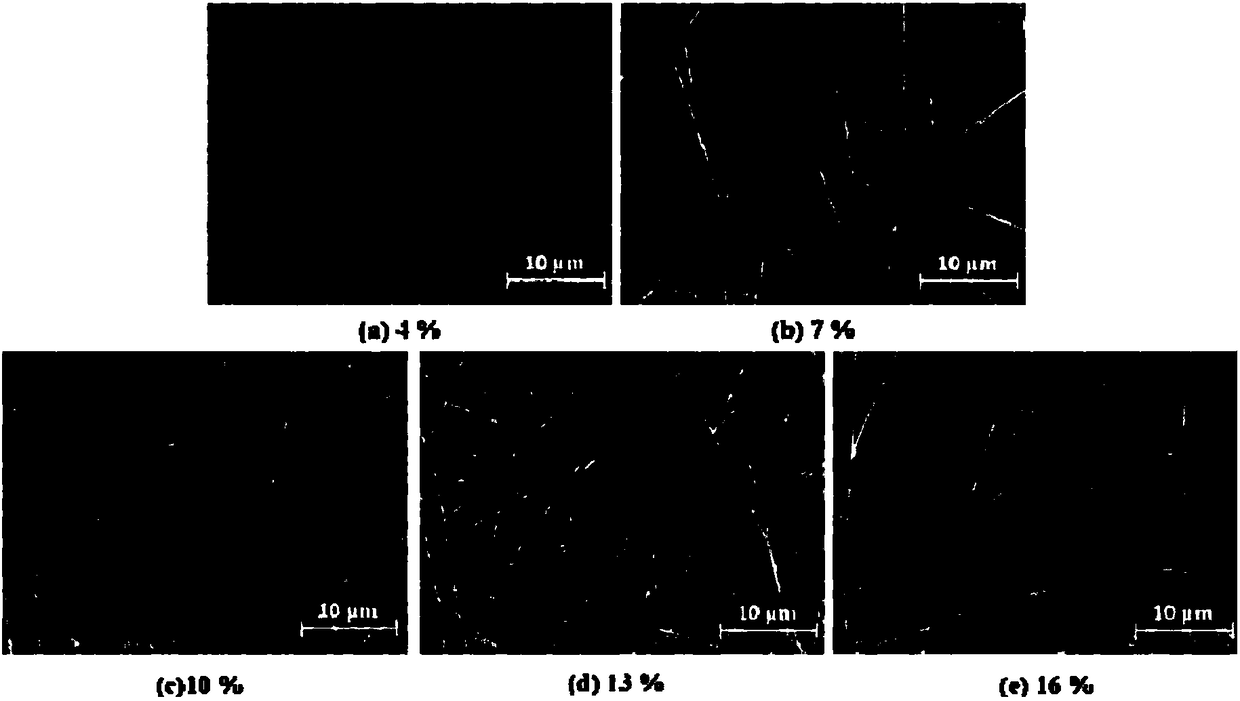 Preparation method, obtained material and application of photo/thermal dichromic fiber