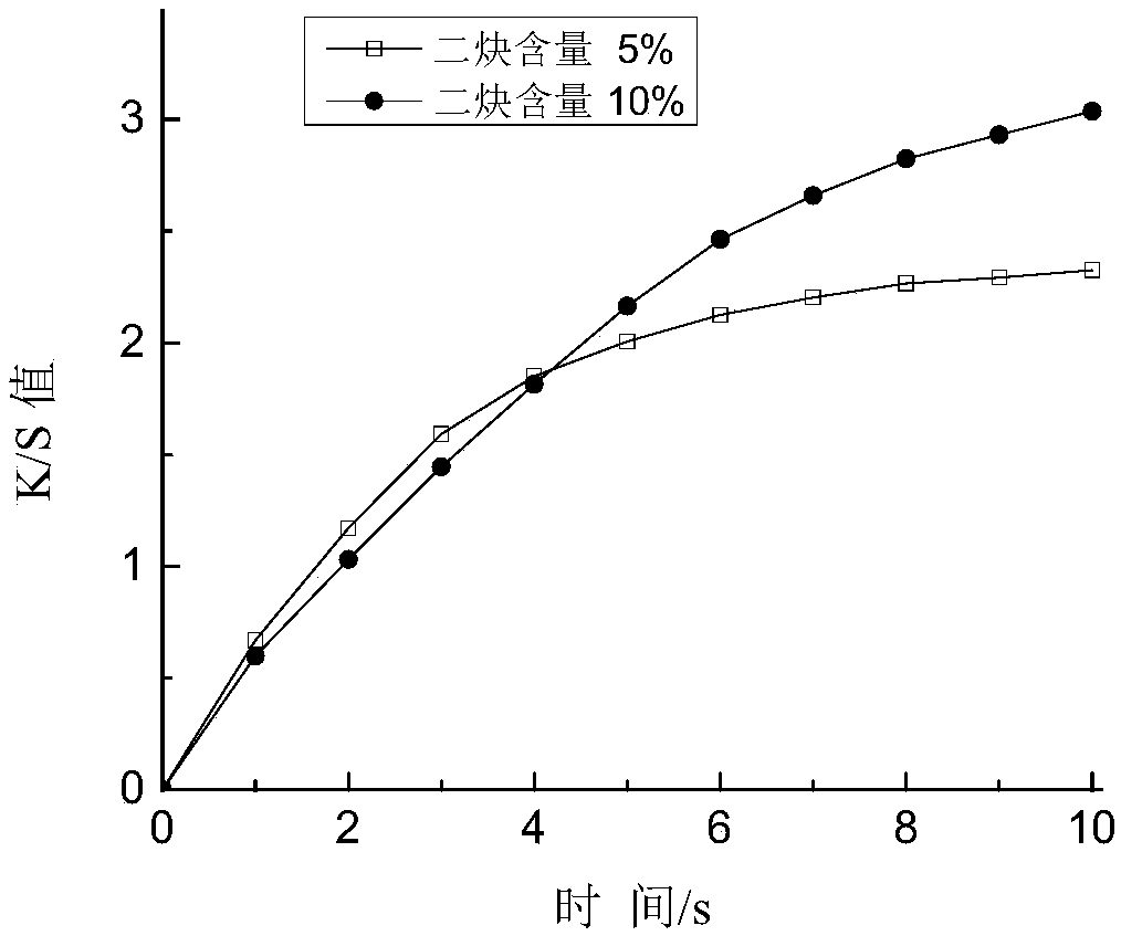 Preparation method, obtained material and application of photo/thermal dichromic fiber