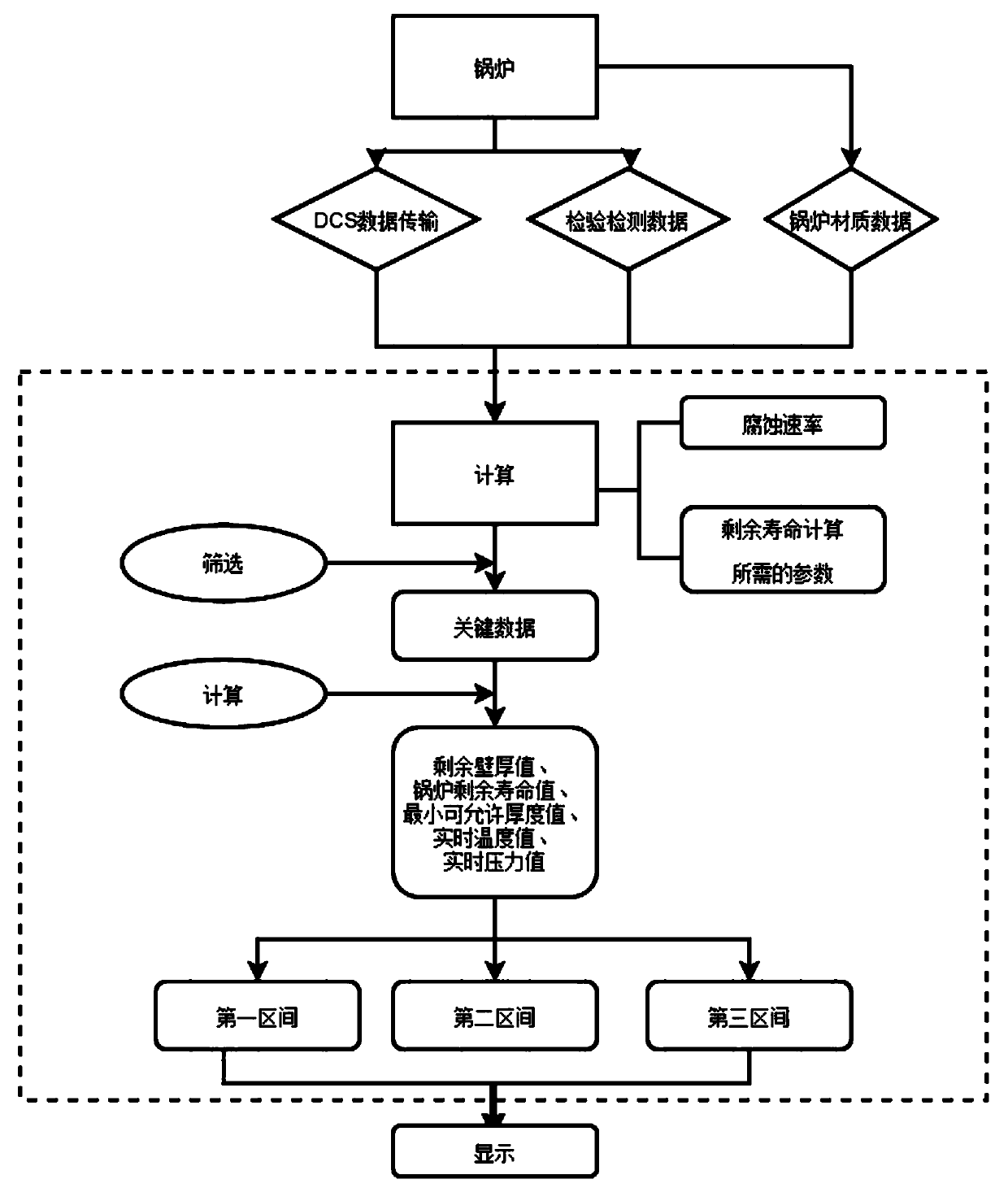 A digital characterization method of coal-fired boiler operating state