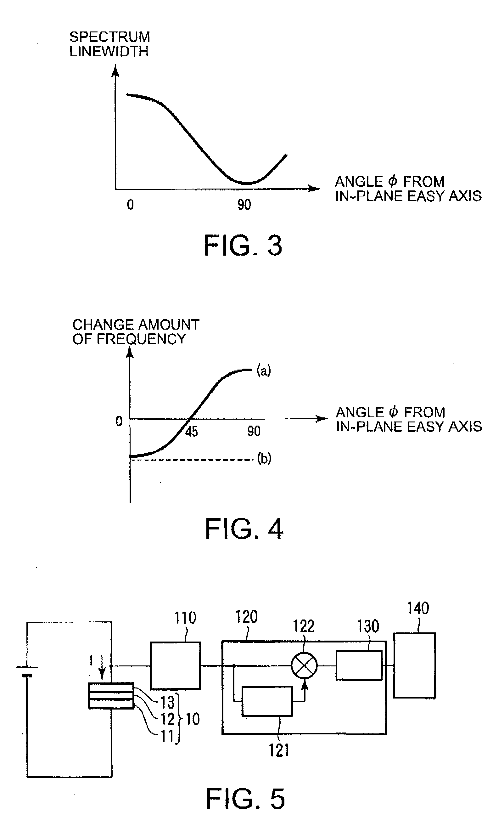 Spin-torque oscillator, a magnetic sensor and a magnetic recording system