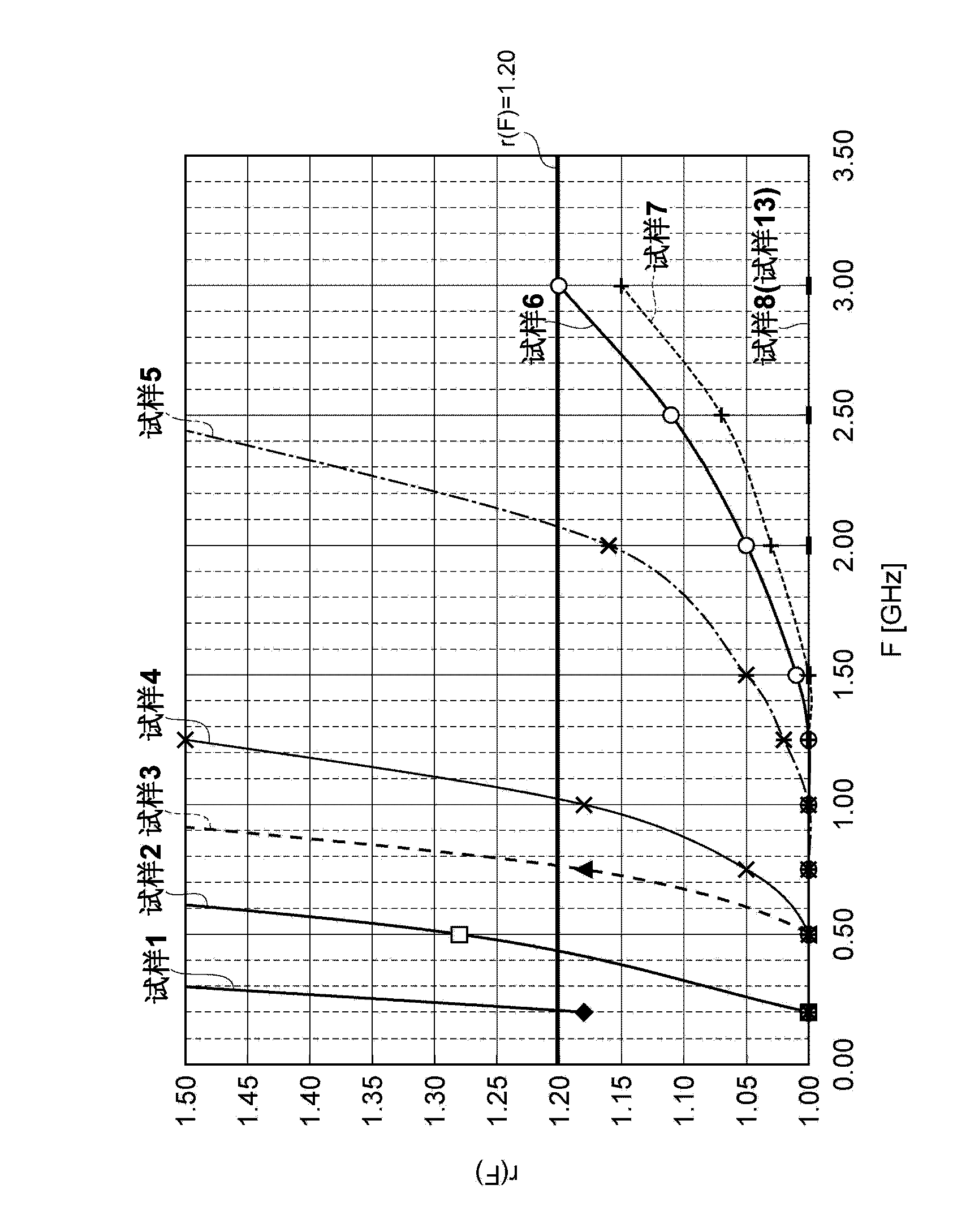 High-frequency transmission line, antenna, and electronic circuit board