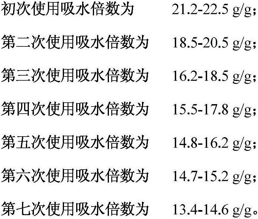 Nourishing water retaining agent and preparation method thereof